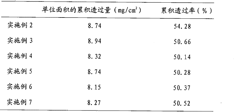 Preparation for percutaneous administration and preparation method and application thereof