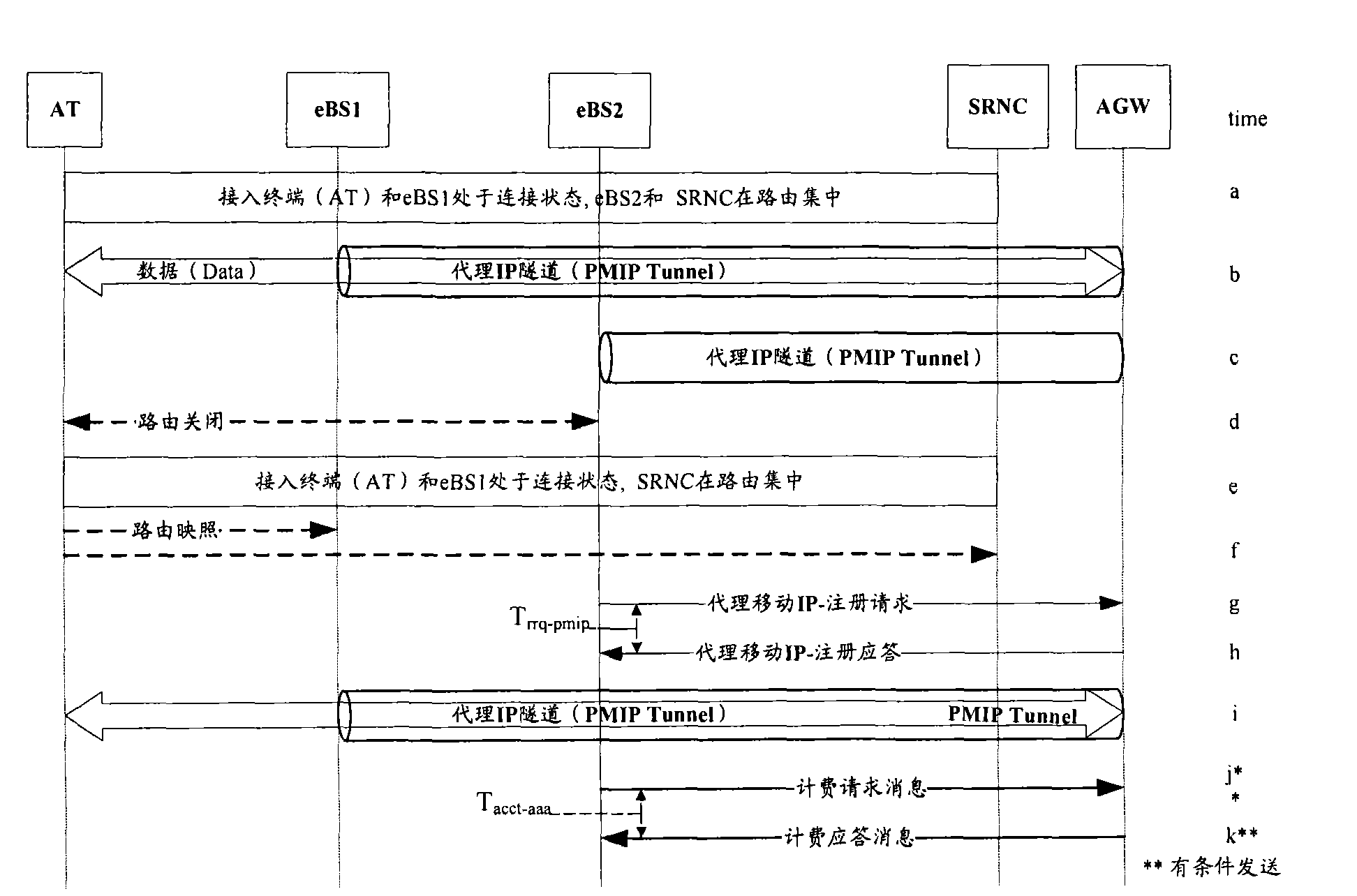 Method and system for deleting personnel in multi-tunnel routeset