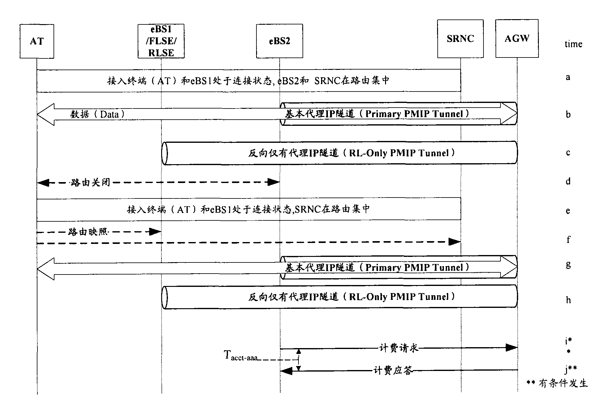 Method and system for deleting personnel in multi-tunnel routeset