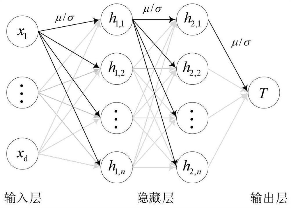 Lithium battery temperature estimation method and system based on Bayesian neural network