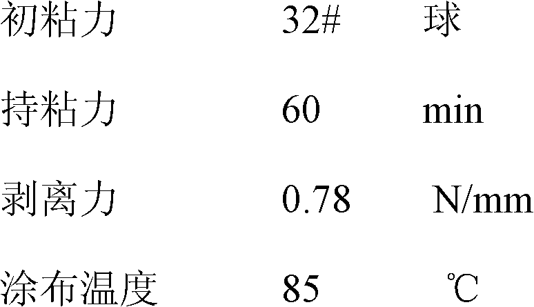 Carrier adhesive for plaster and patch and preparation method thereof