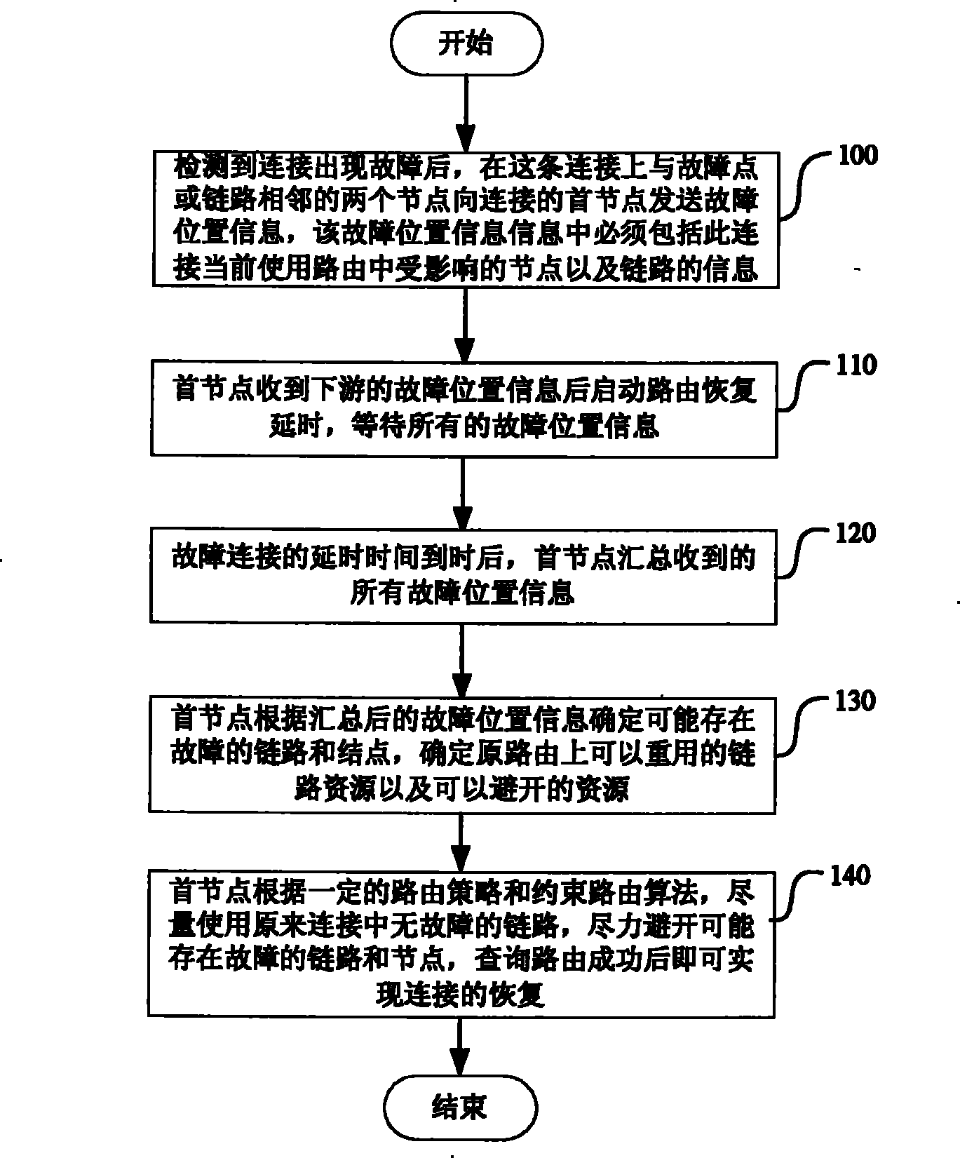 Route recovery method according to failure positioning in automatic exchange optical network