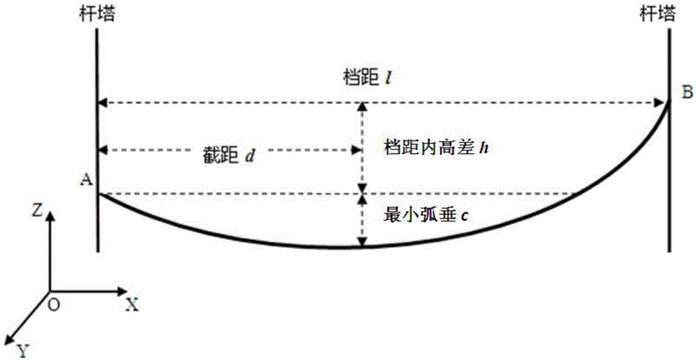 A method for monitoring sag and stress of DC overhead transmission lines based on magnetic field weakening detection