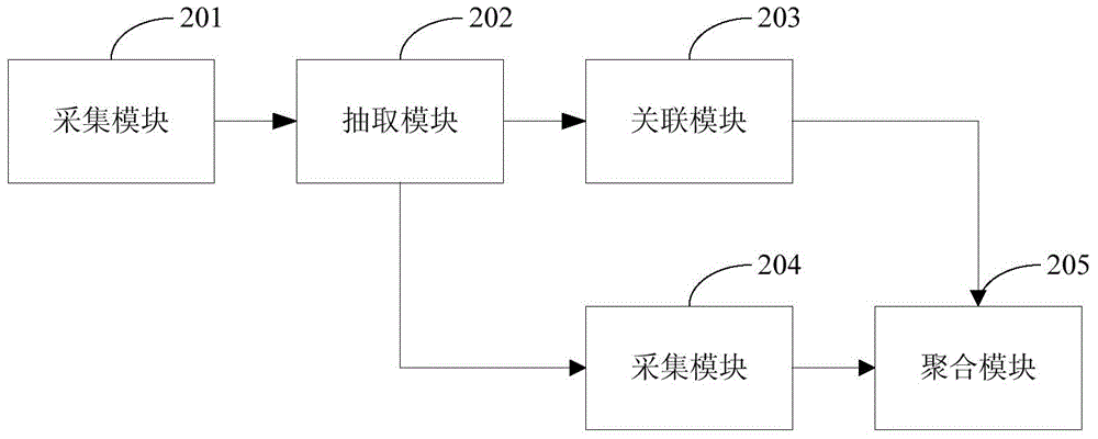 Entity information atlas generation method and device