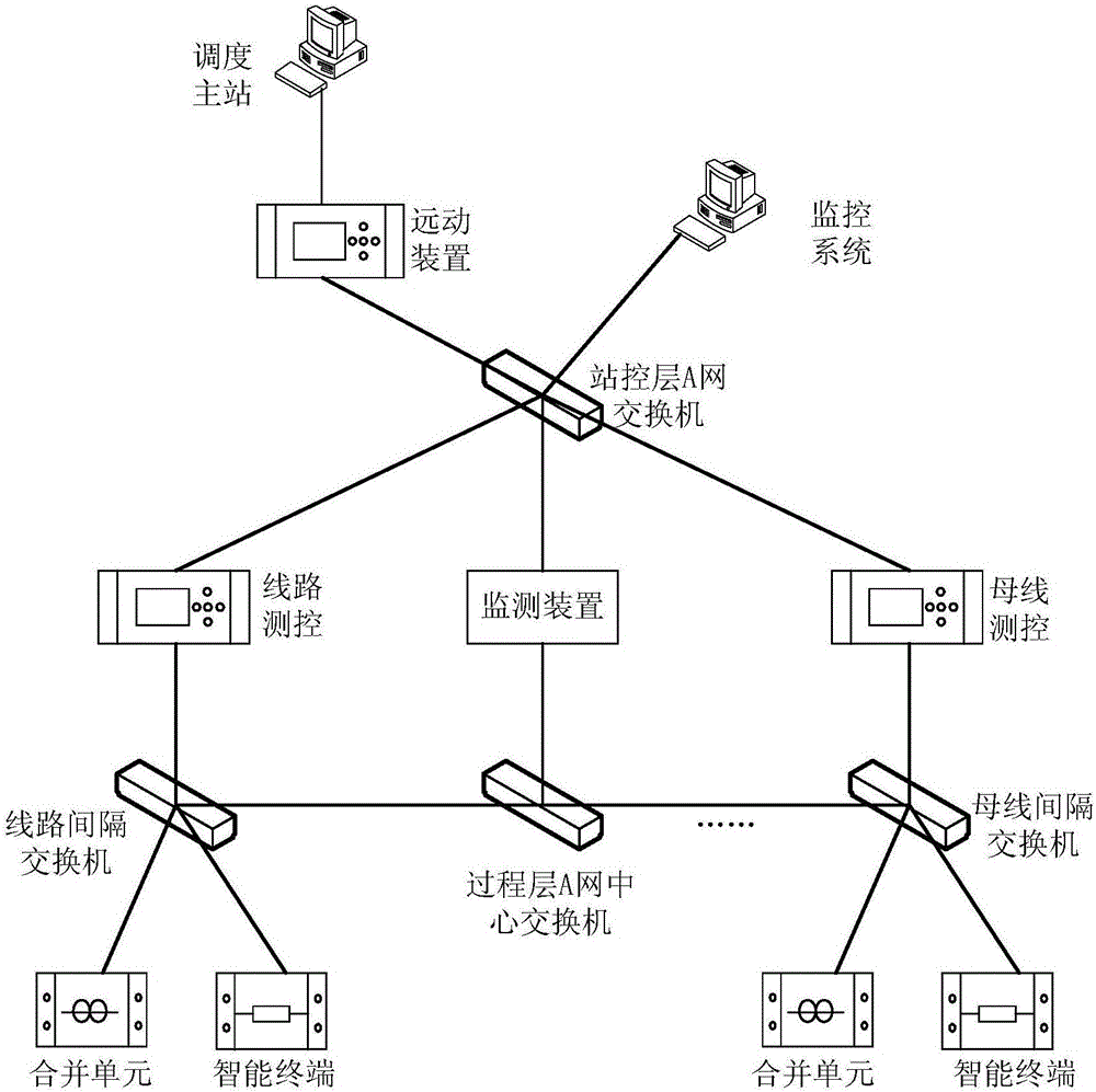 Fault locating method and device for intelligent substation