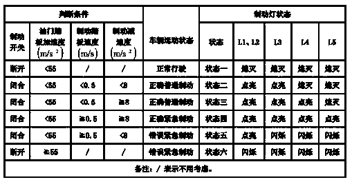 Brake lamp stepped turn-on control system for enhancing braking safety