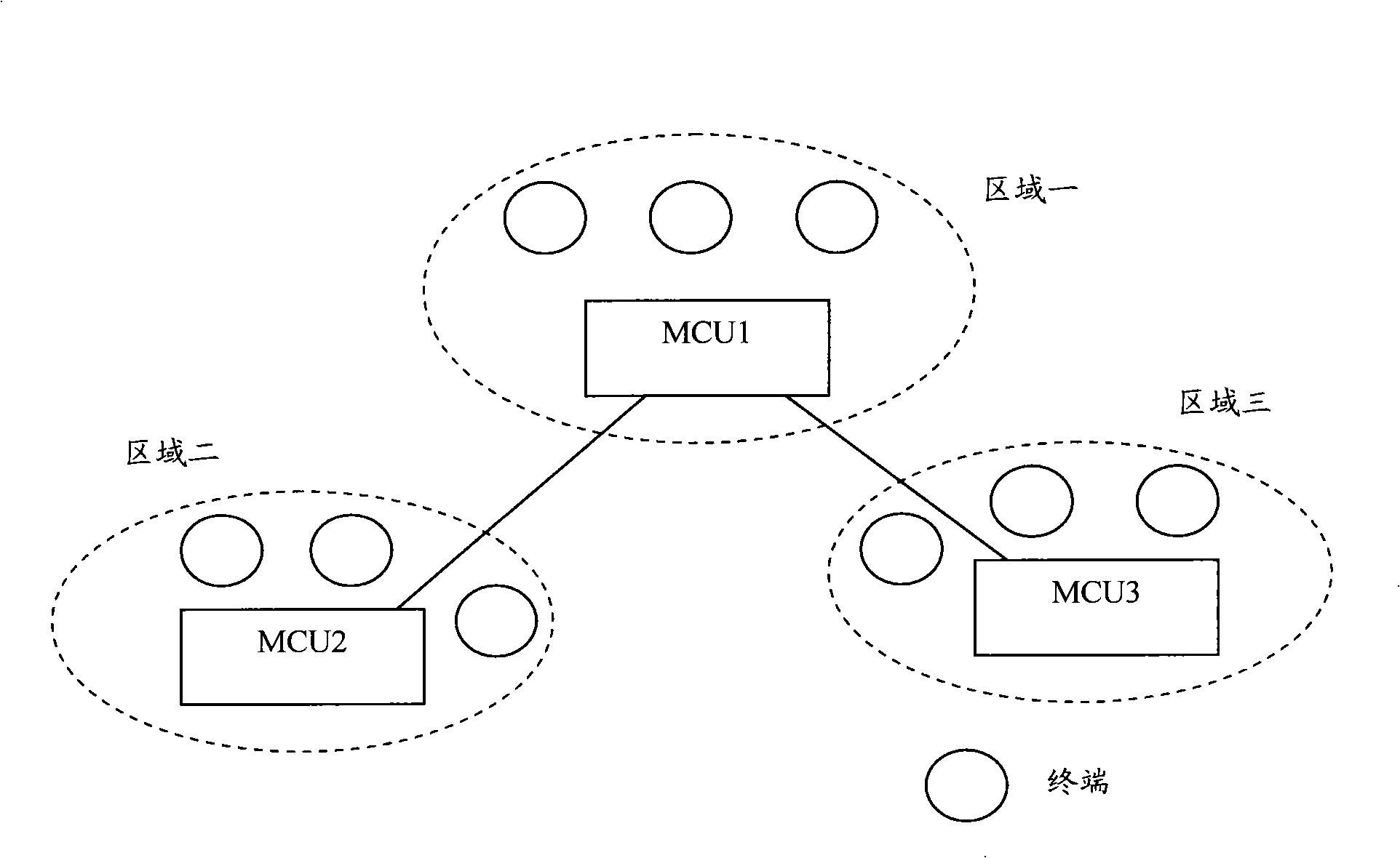 Management method, management device and management system in distributed multi-point conference system