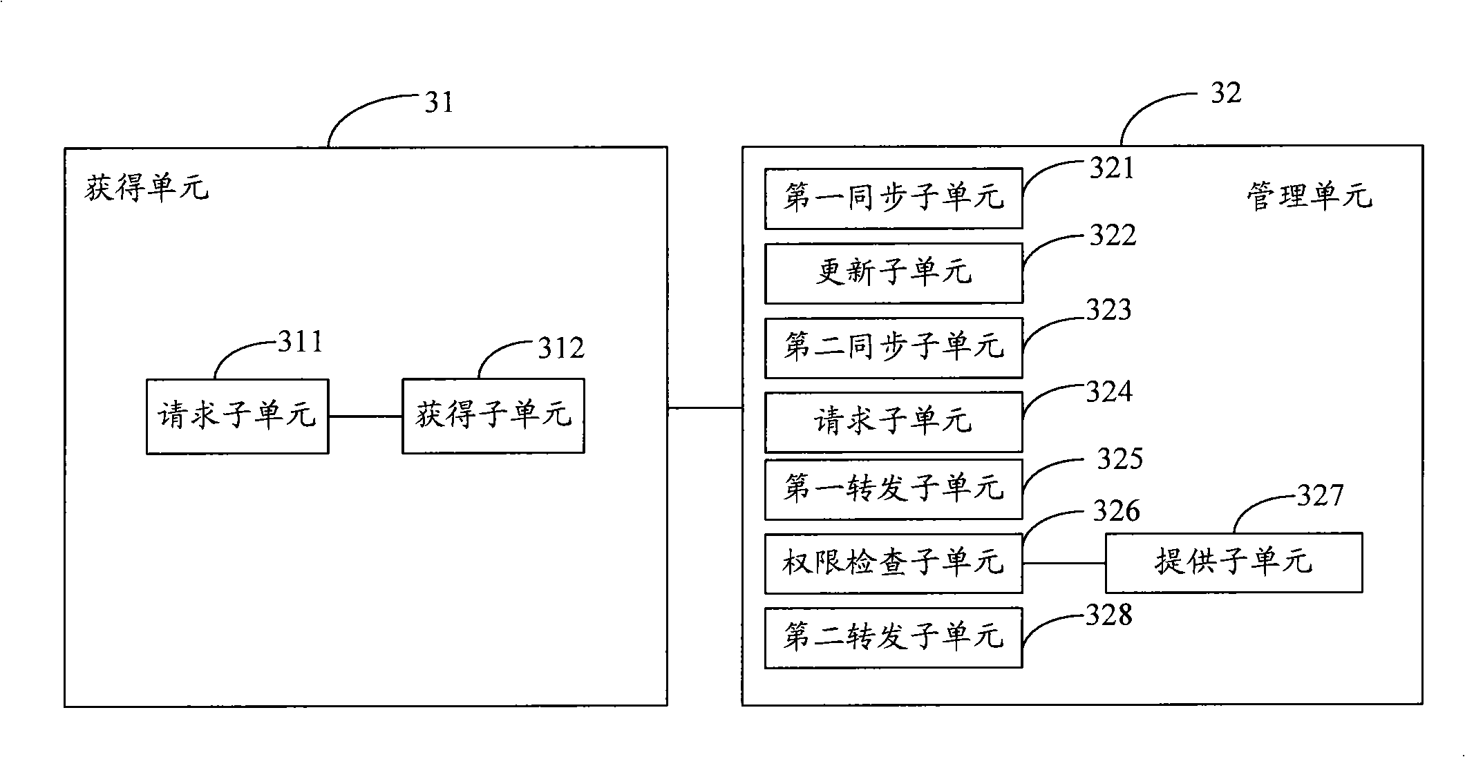 Management method, management device and management system in distributed multi-point conference system