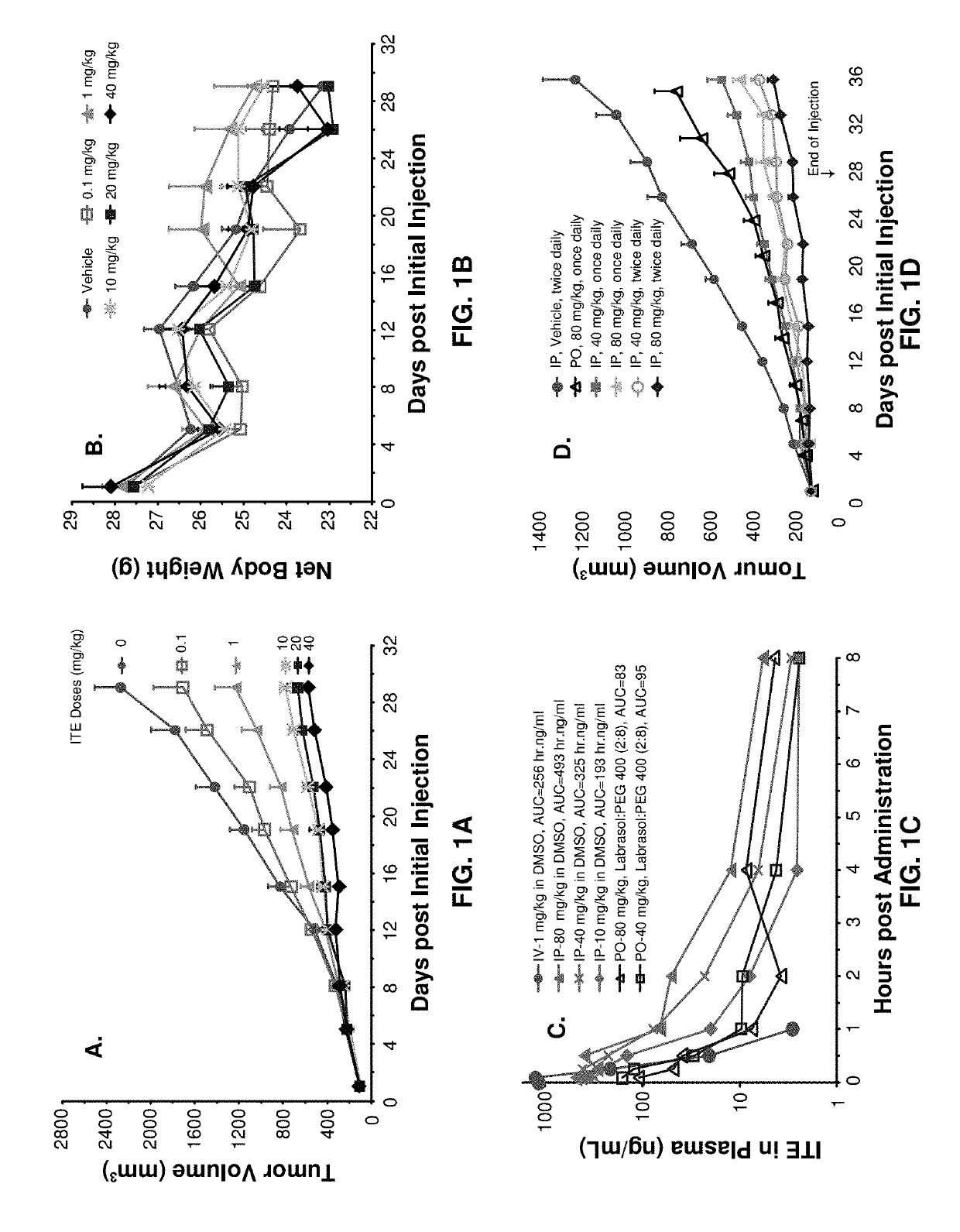 Methods of Cancer Treatment with 2-(1'H-Indole-3'-Carbonyl)-Thiazole-4-Carboxylic Acid Methyl Ester