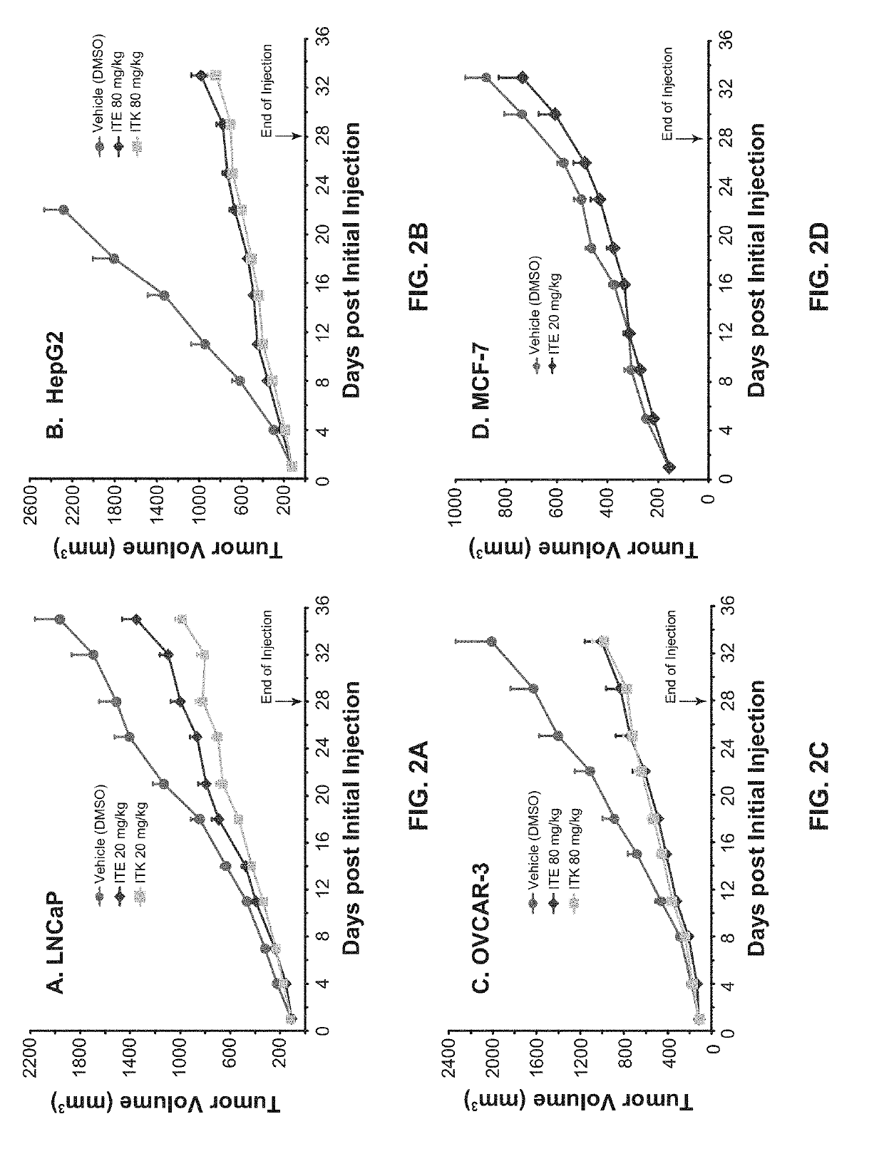 Methods of Cancer Treatment with 2-(1'H-Indole-3'-Carbonyl)-Thiazole-4-Carboxylic Acid Methyl Ester