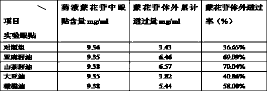 Transdermal Absorption Promoting Composition And Preparation Method Thereof Eureka Patsnap