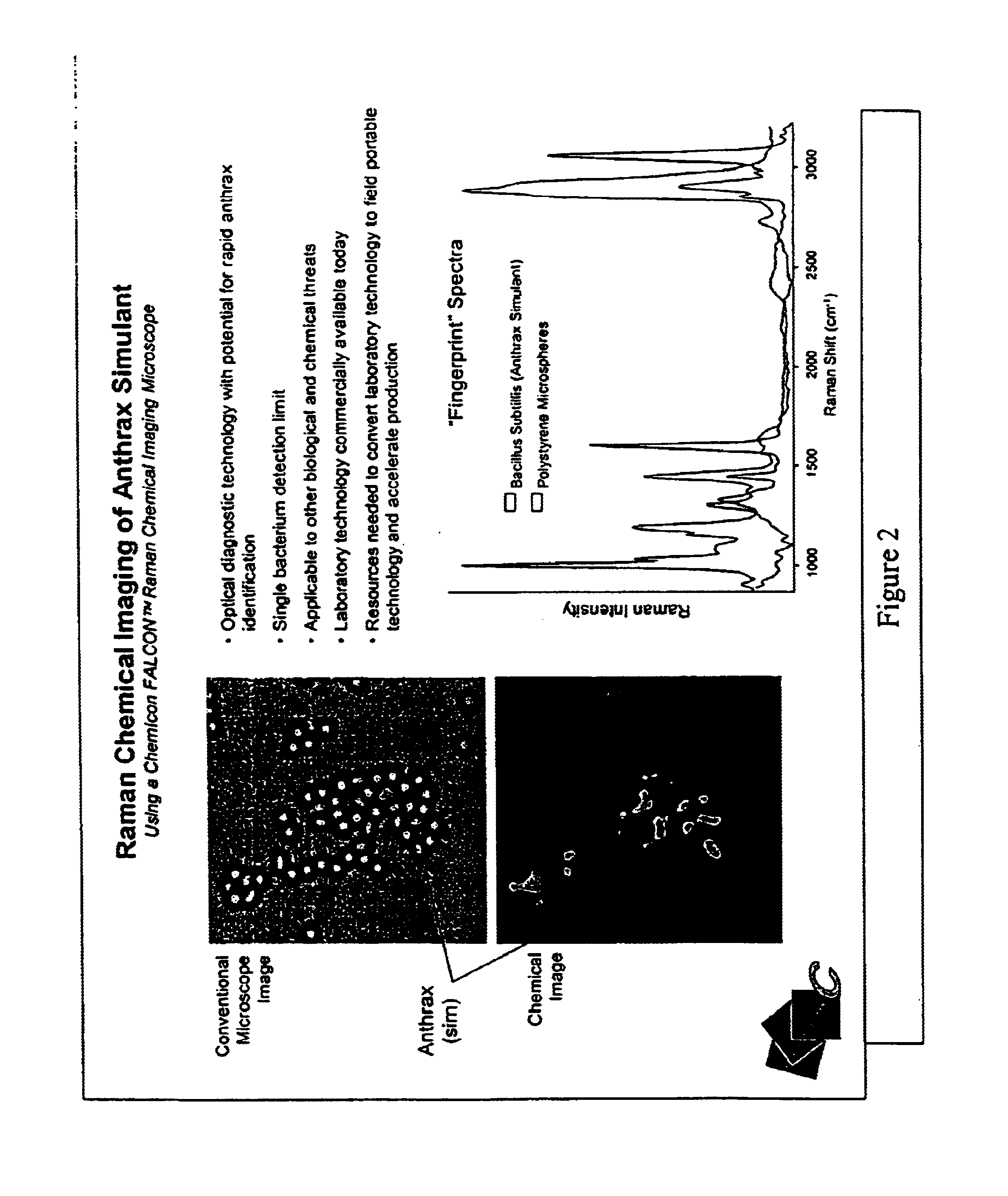 Method for detection of pathogenic microorganisms