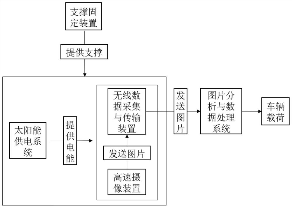 Vehicle load determination system and method