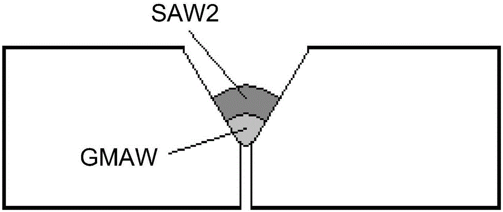 Unclear root welding method for thick plate Y-groove with unequal gap