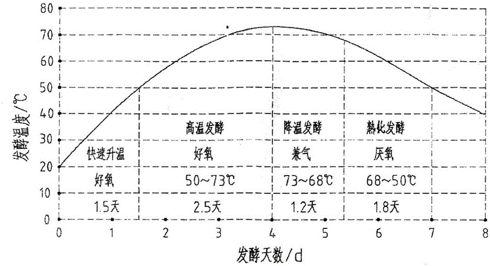 Tung cake fertilizer special for peony and preparation method of fertilizer