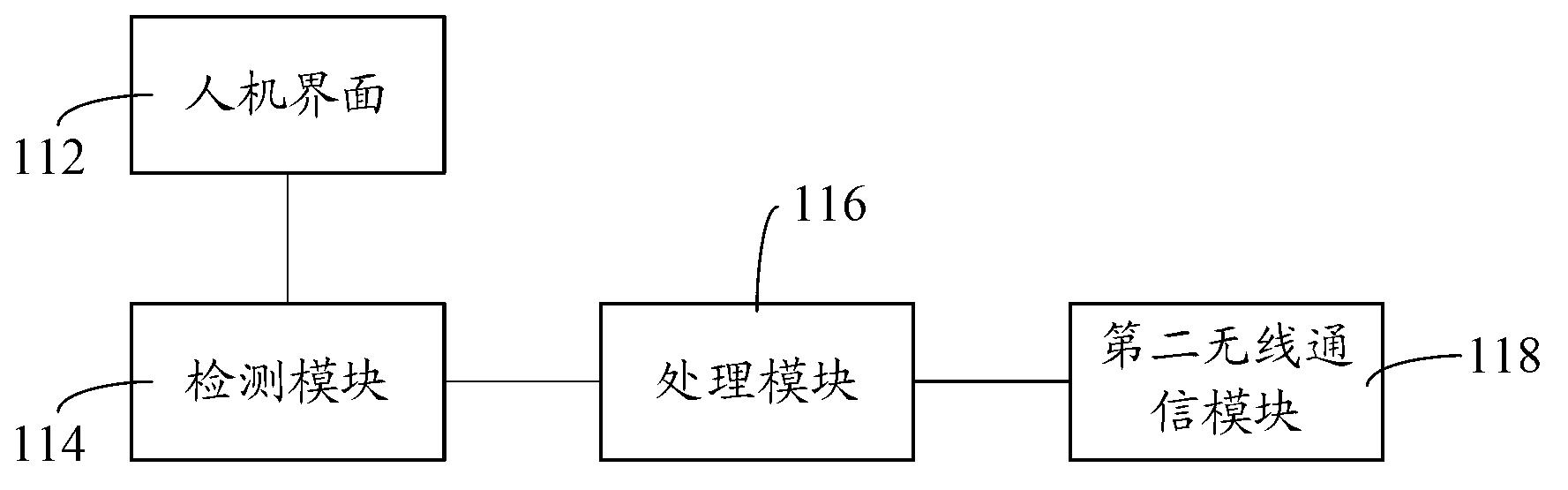Kitchen appliance function expanding system