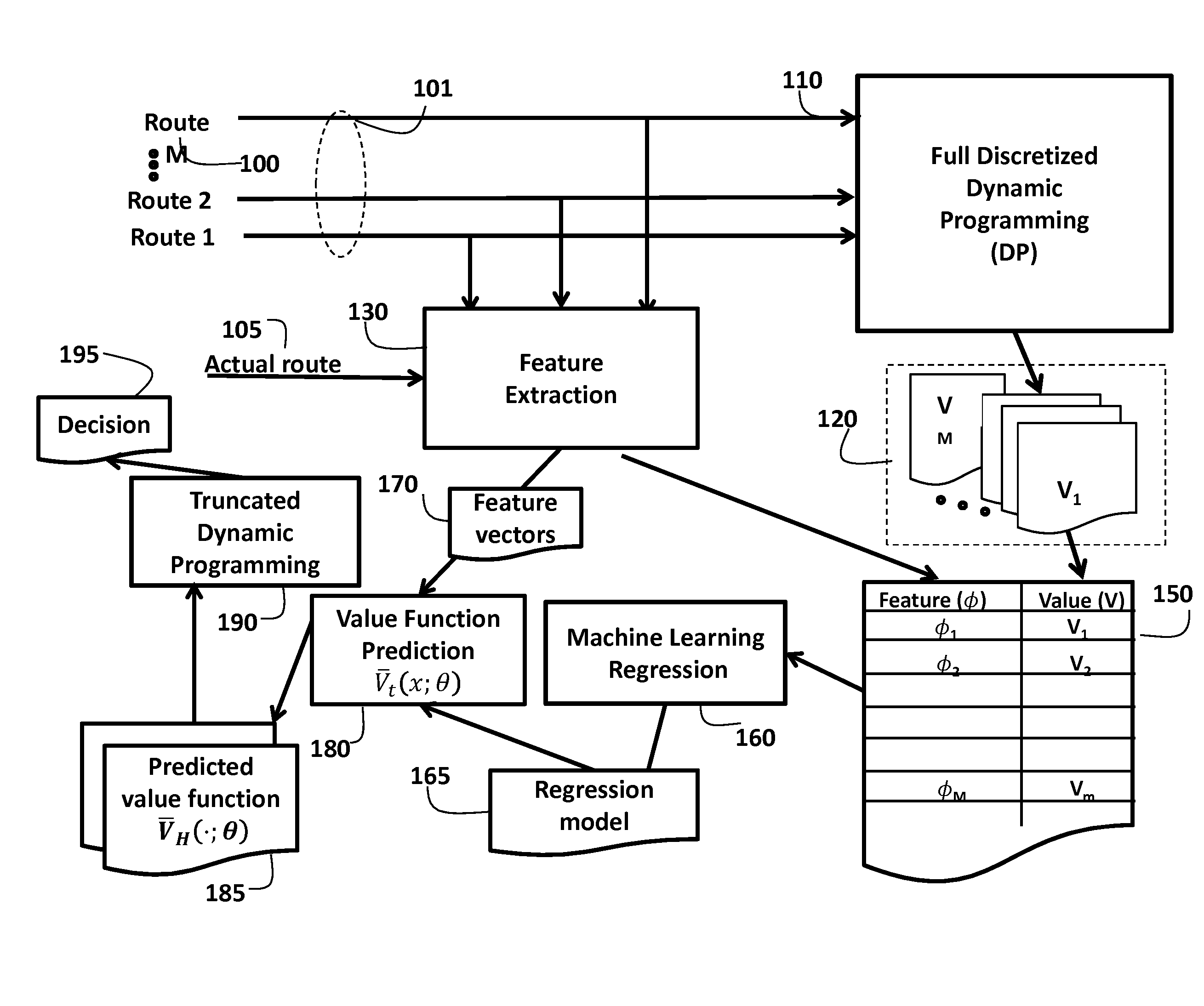 Method and System for Selecting Power Sources in Hybrid Electric Vehicles