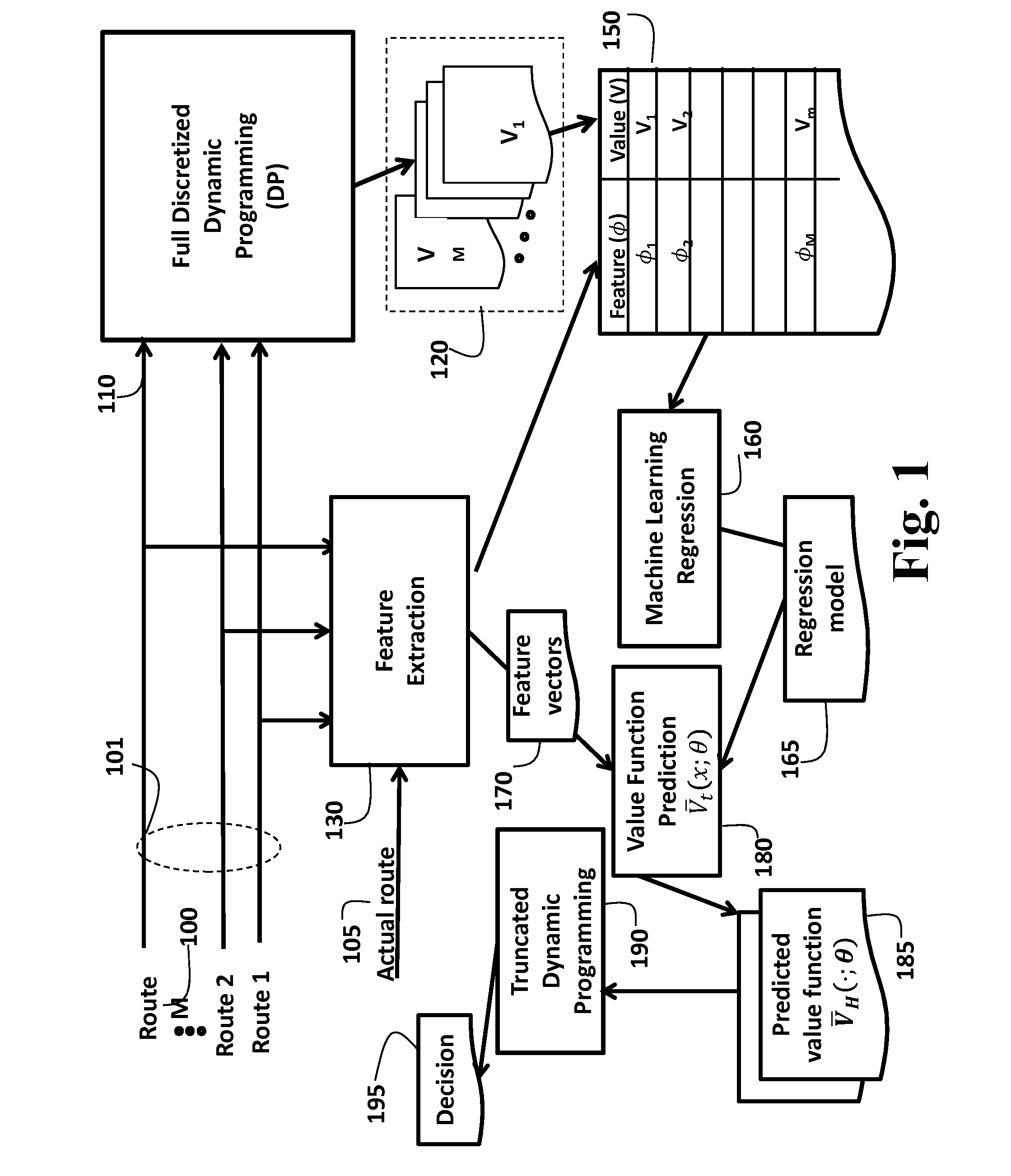 Method and System for Selecting Power Sources in Hybrid Electric Vehicles