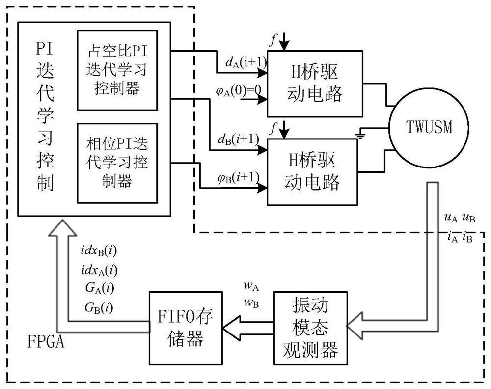 Coordination control method for optimizing vibration mode of traveling wave ultrasonic motor