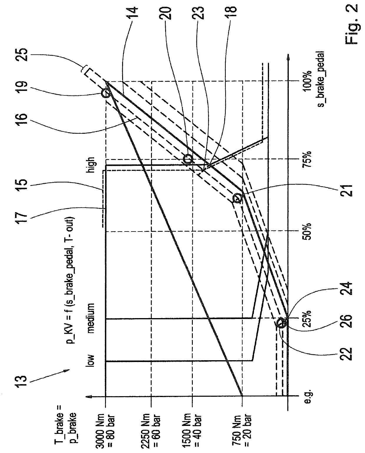 Method for calibrating a characteristic diagram ofa work machine and work machine