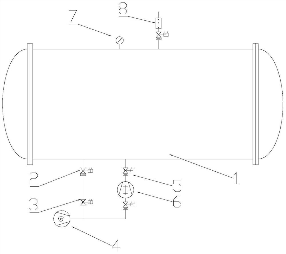 Pressure control system covering normal pressure to high vacuum