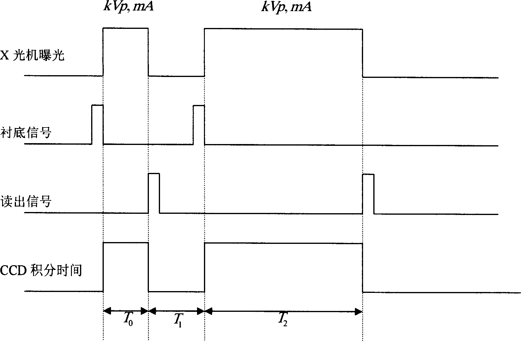 Medical CCD camera and corresponding X-ray machine exposure controlling method