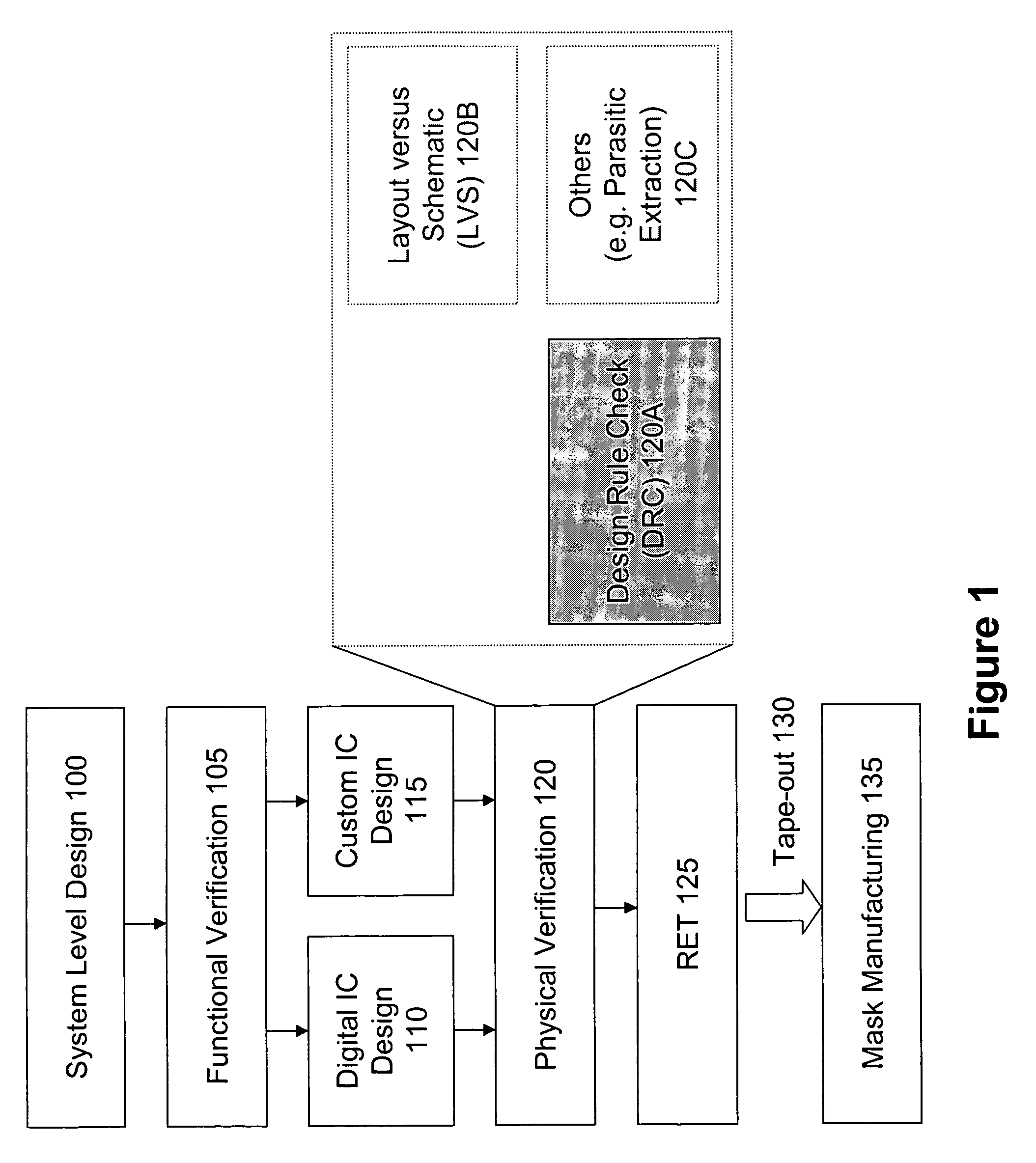 System and method for implementing image-based design rules