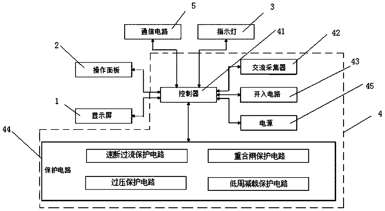 Microprocessor-based protection measurement and control device