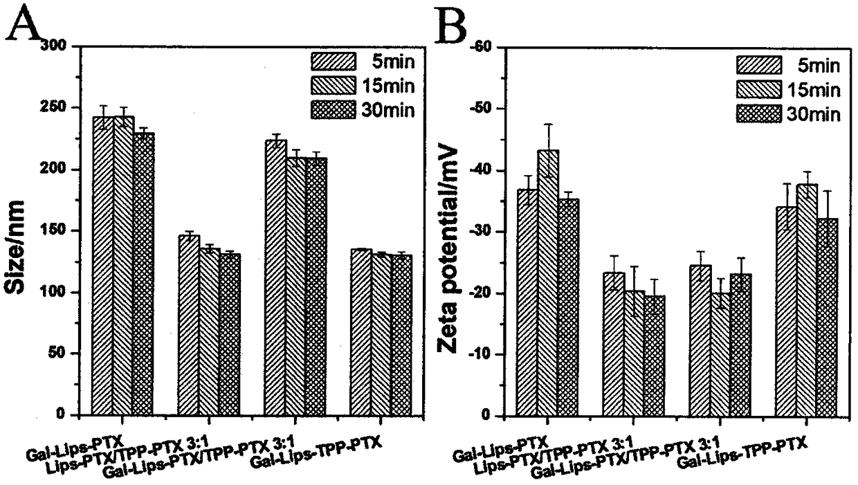 Programmable targeted liposome for cascade delivery of single drug and chemical drug combined therapy