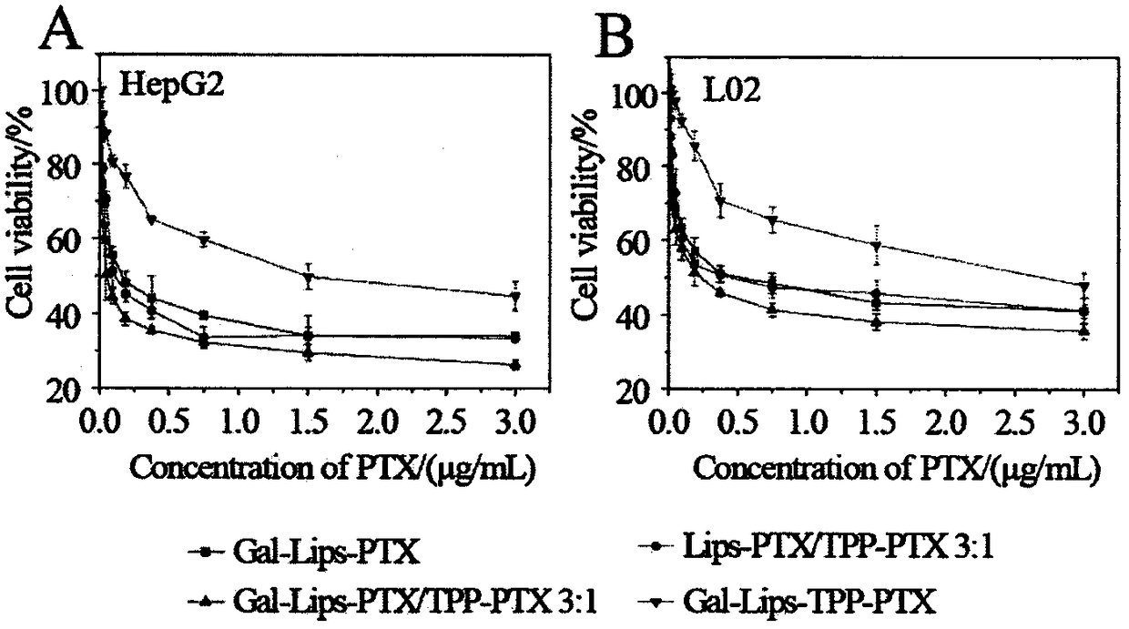 Programmable targeted liposome for cascade delivery of single drug and chemical drug combined therapy