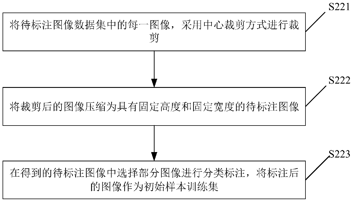 Image definition detection method and device and storage medium