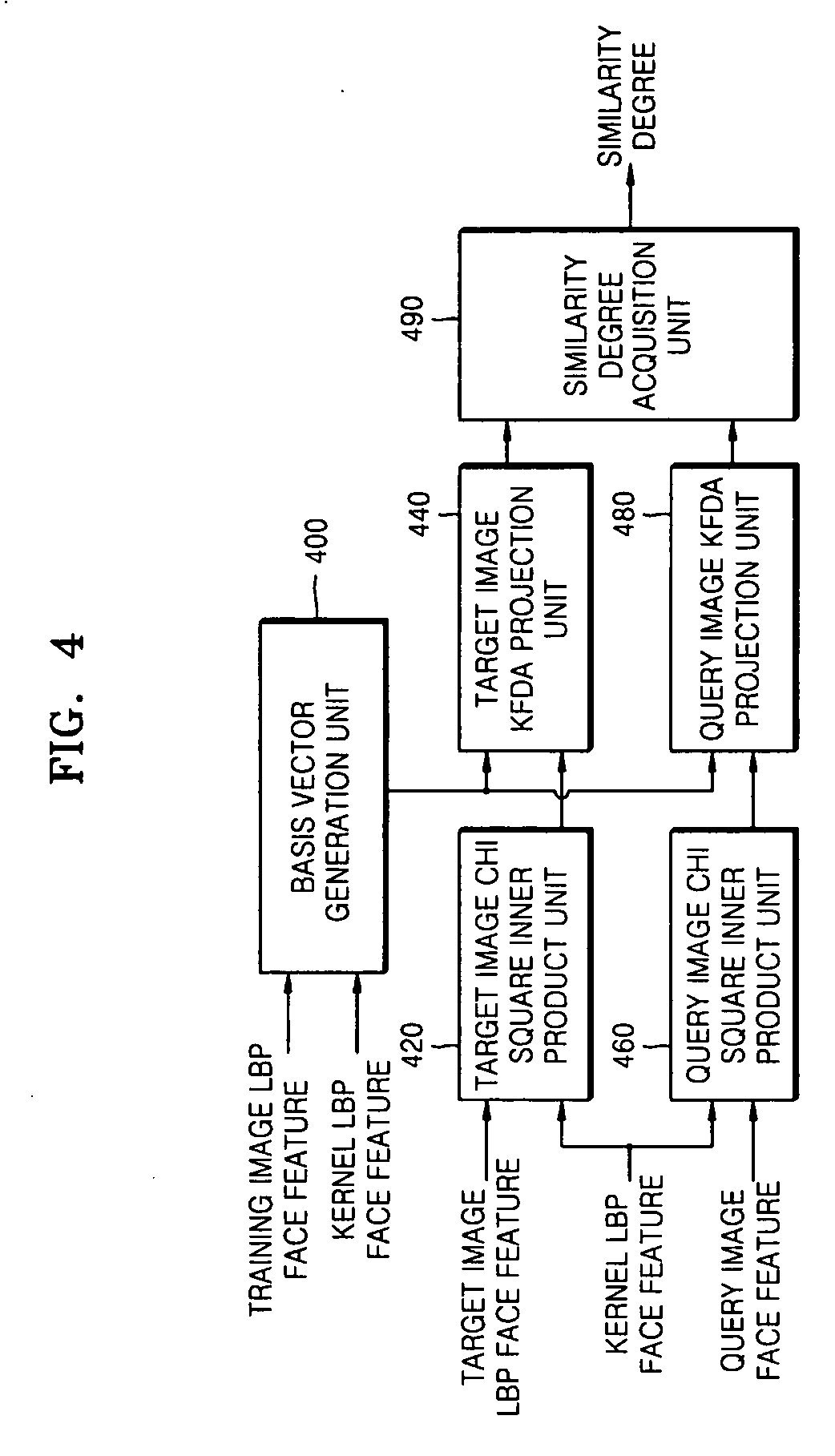 Image verification method, medium, and apparatus using a kernel based discriminant analysis with a local binary pattern (LBP)