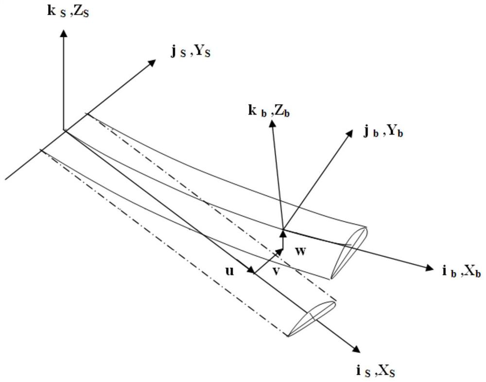 Helicopter rotor and fuselage coupling stability modeling method