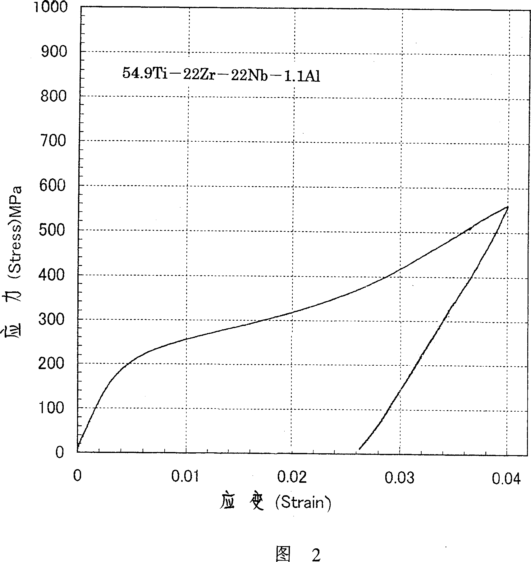 Shape memory alloy and its preparation method