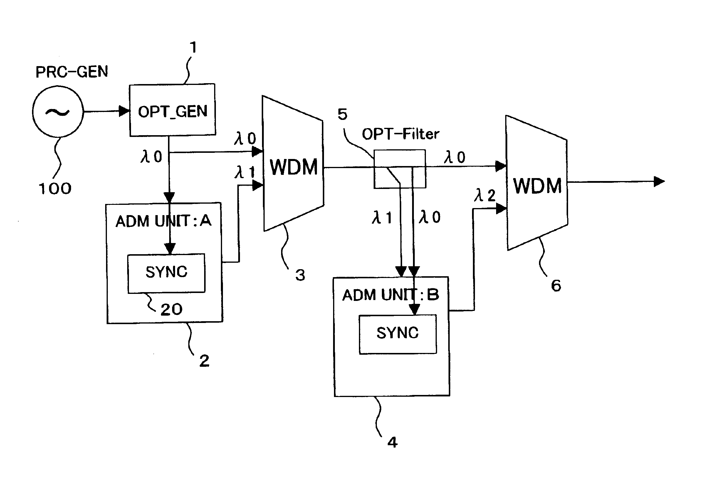 Optical clock signal distribution system in WDM network