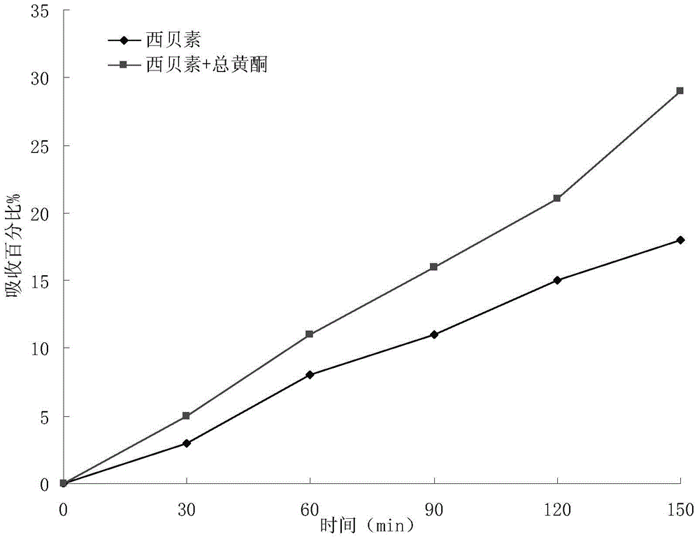 Tracking detection method of medicinal active ingredients of Yibeimu and its medicinal active ingredients