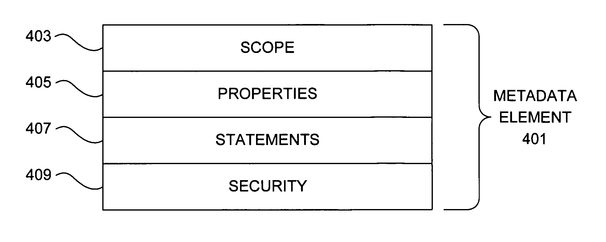 Scoped access control metadata element
