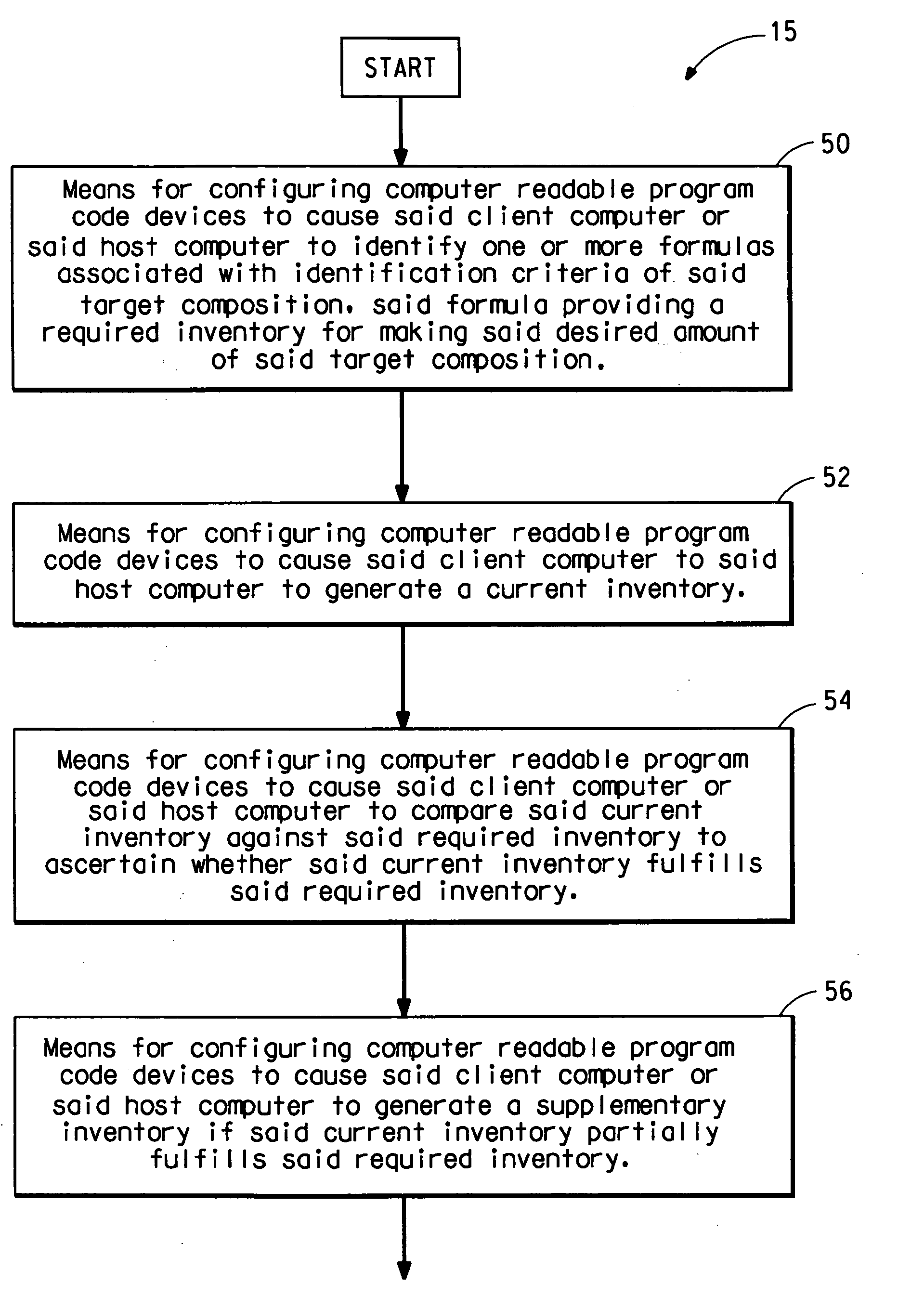 Monitoring device used for producing compositions