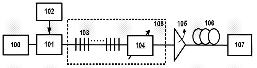 Method for regulating and generating various phase pulses in photonic microwave signal generator