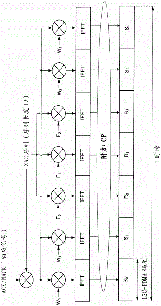 Terminal device, base station device, transmission method, and reception method