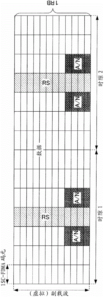 Terminal device, base station device, transmission method, and reception method