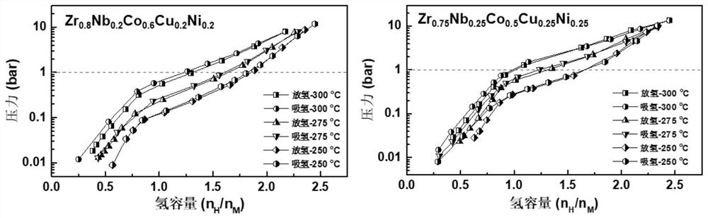 ZrCO-based high-entropy intermetallic compounds with stable isomorphic hydrogen absorption/desorption reactions and their preparation and application