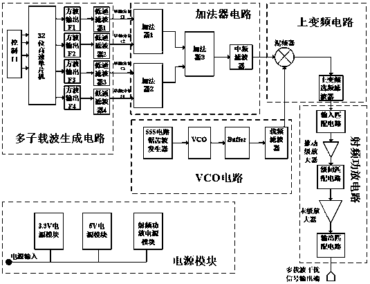 Single-chip microcomputer-based multi-carrier interference signal generator