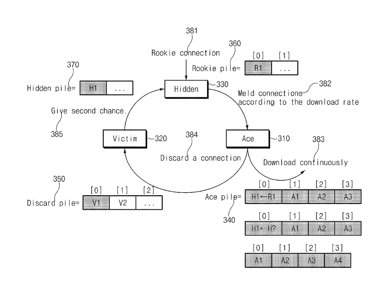 Rate-adaptive data stream management system and method for controlling the same