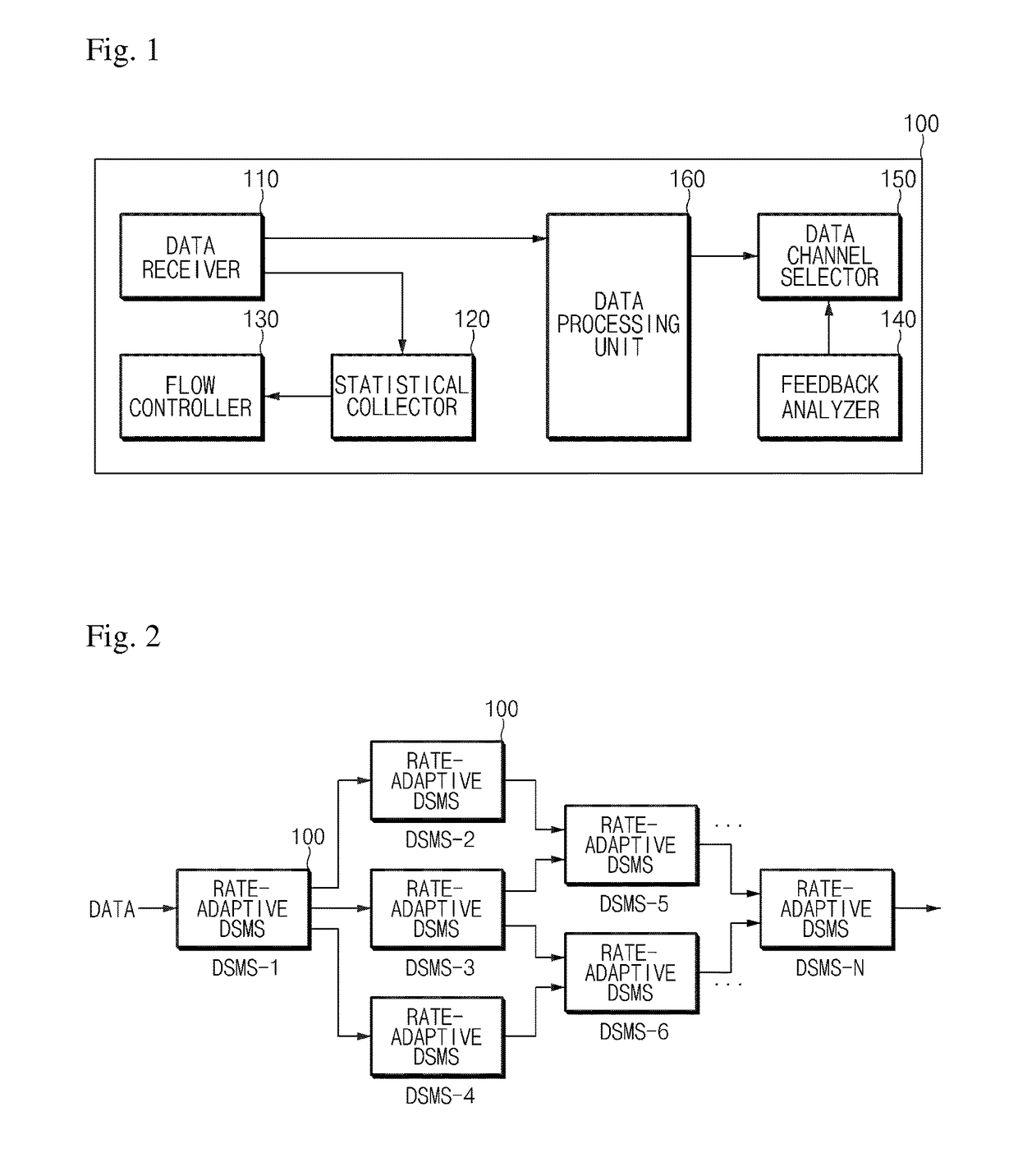 Rate-adaptive data stream management system and method for controlling the same