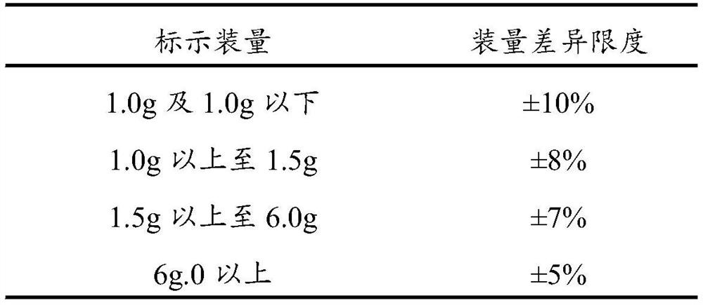 Formula granules containing fiber Mongolian medicine powder and preparation method thereof