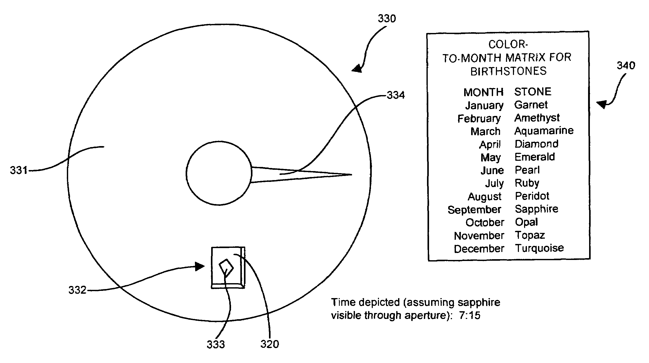 Time display system, method and device