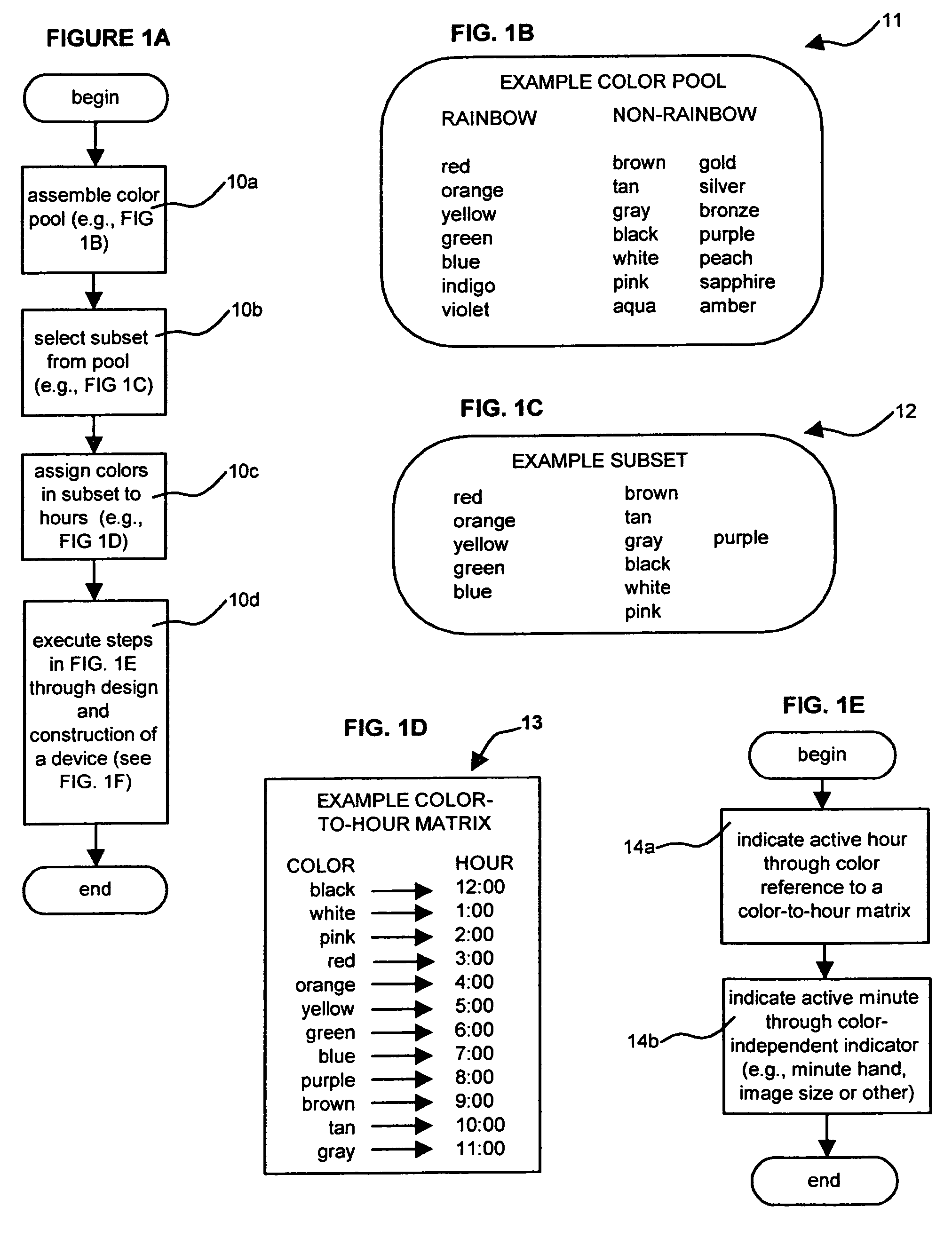 Time display system, method and device