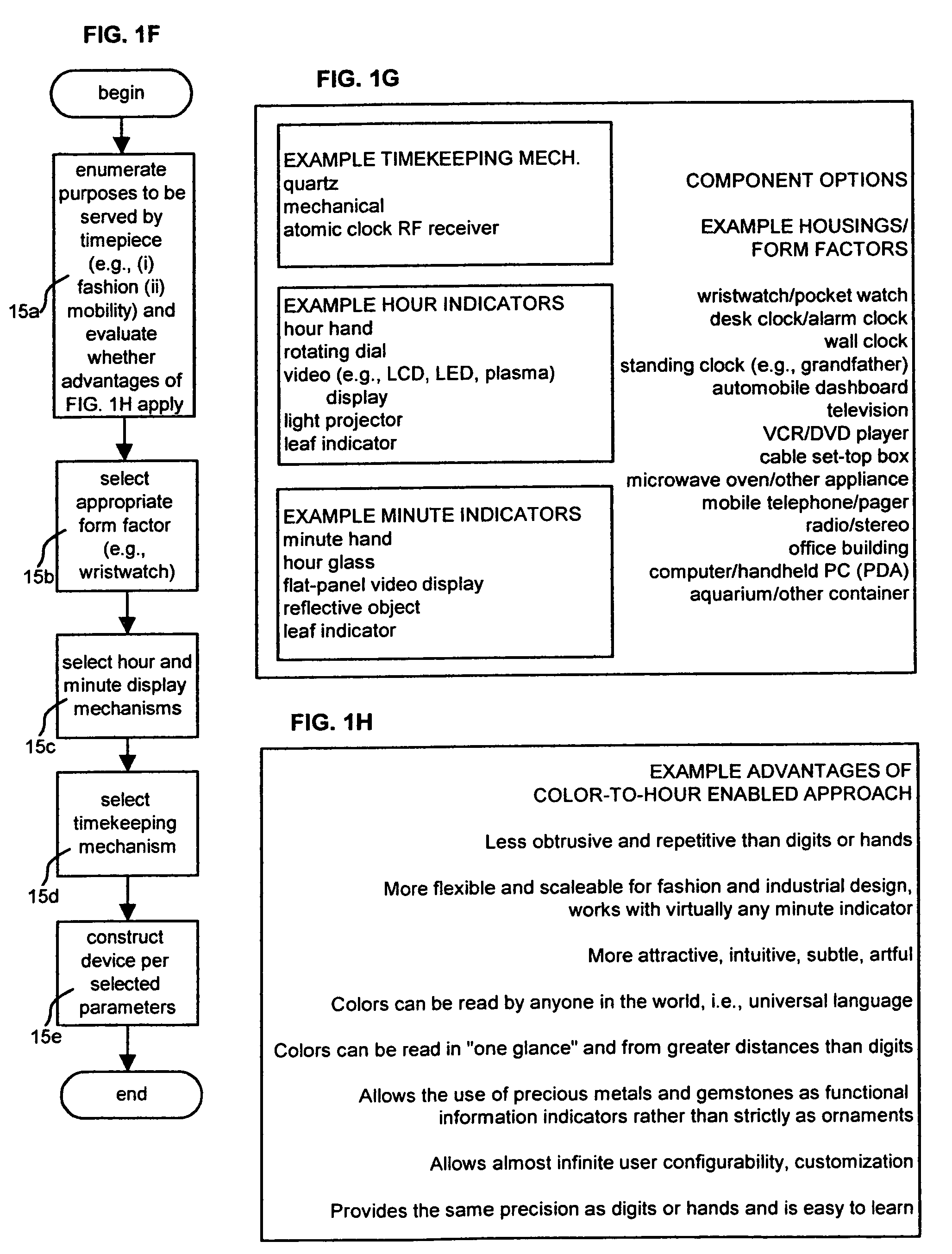 Time display system, method and device