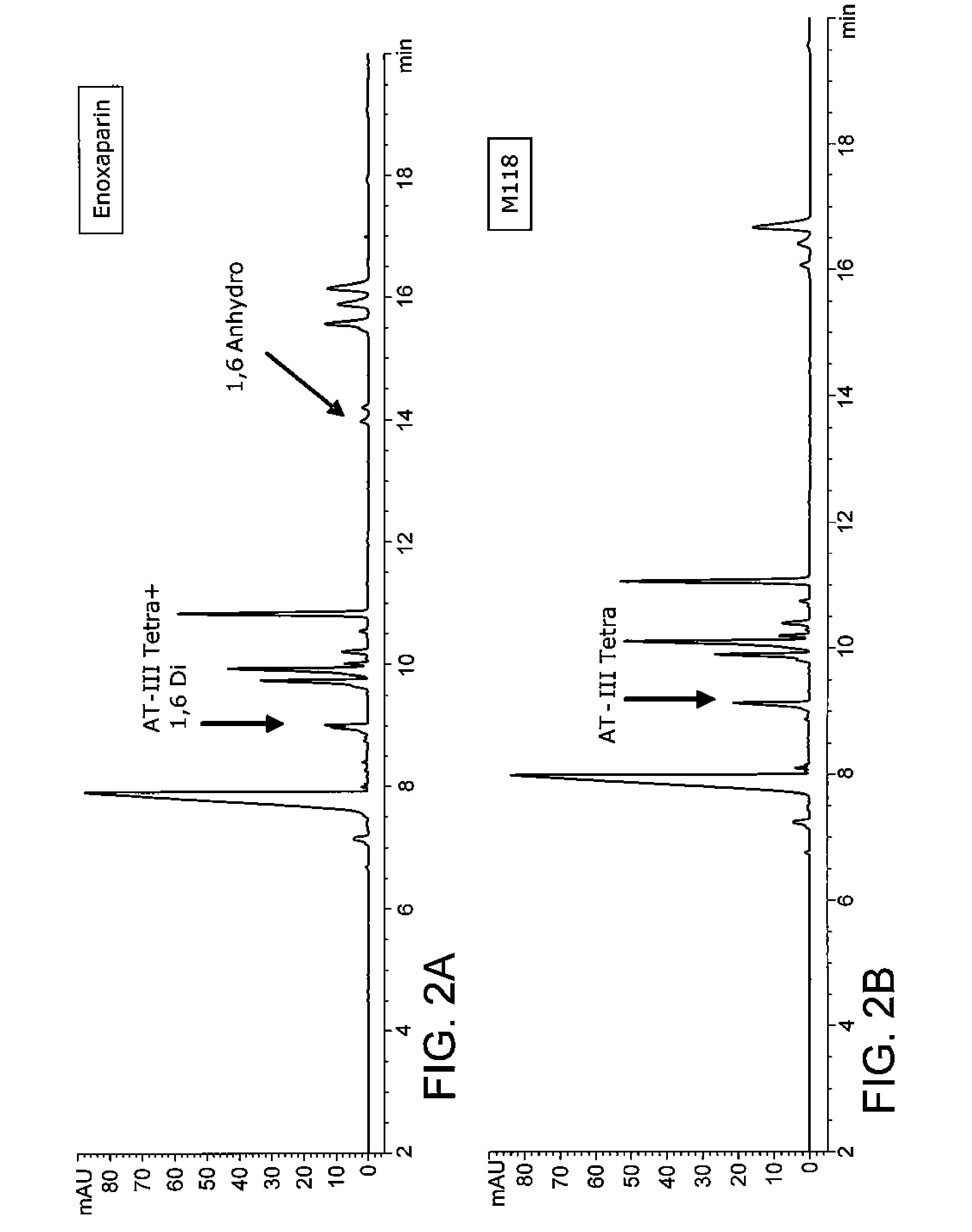 Low molecular weight heparin composition and uses thereof